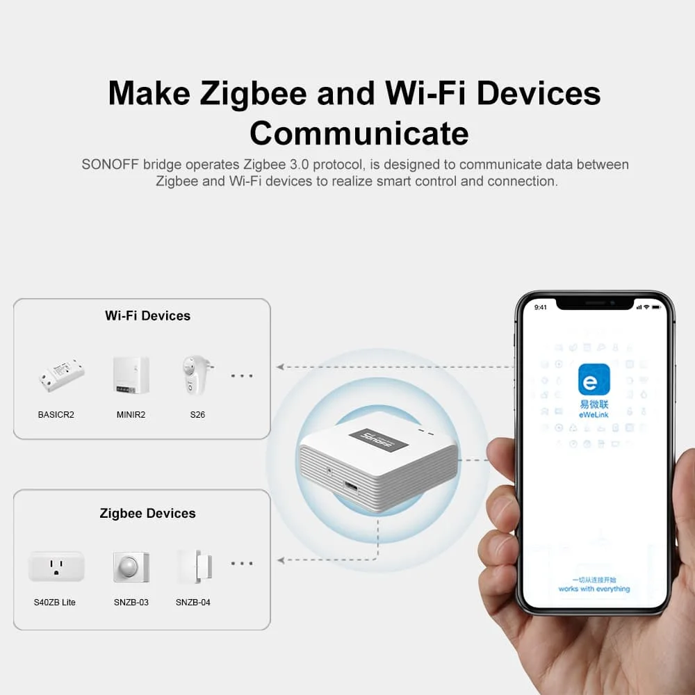 بوابة SONOFF-Zigbee الذكية Pro - مراجعة Smart Home Hub Xiaomi وسعره