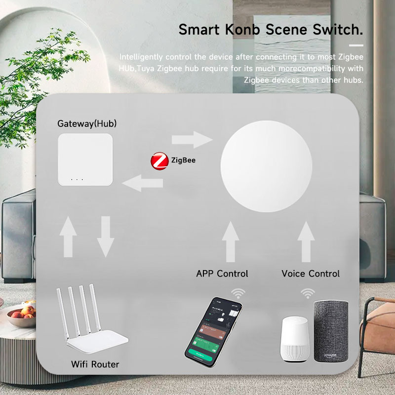 زر ذكي لاسلكي من تويا زيجبي لل - مراجعة Smart Home Zigbee وسعره