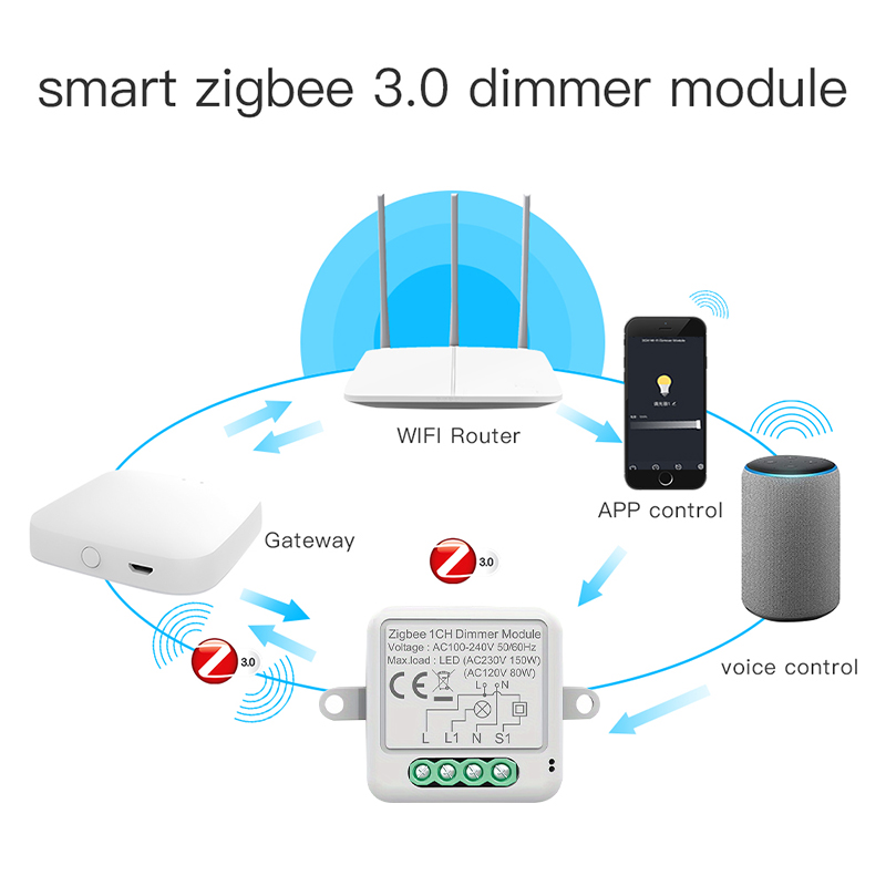 تويا زيجبي وحدة تبديل باهتة ذك - مراجعة Smart Home Hub 2 وسعره
