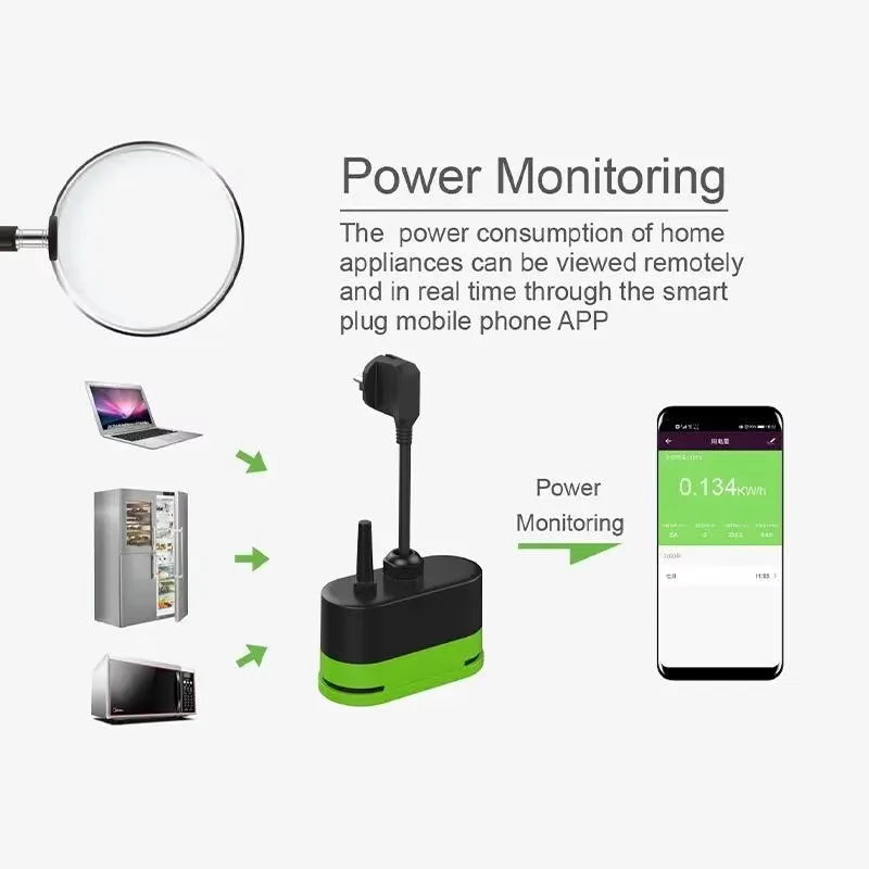مقبس ذكي خارجي واي فاي من تويا - مراجعة Smart Home Wiz وسعره
