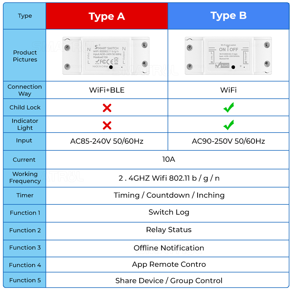 SMATRUL Tuya مفتاح تشغيل واي ف - مراجعة Smart Home Voice Control وسعره