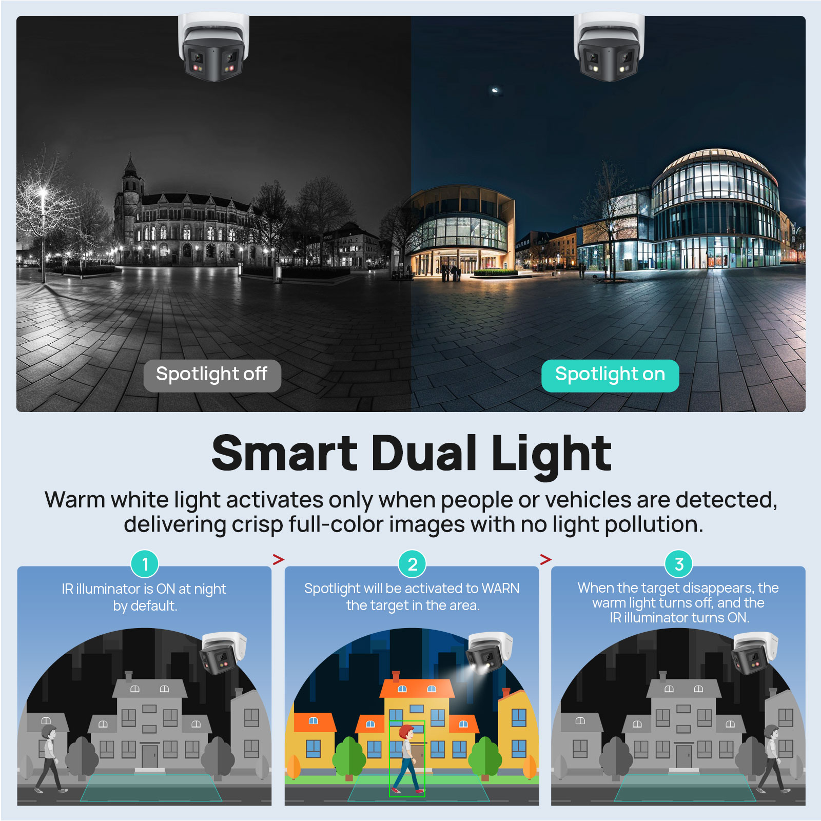 كاميرا فيكيلين الذكية البانورا - مراجعة Smart Home Cctv Camera وسعره
