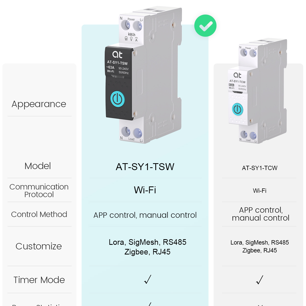 Tuya WiFi قطاع دارة ذكي 1P + N - مراجعة Smart Home Voice Control وسعره