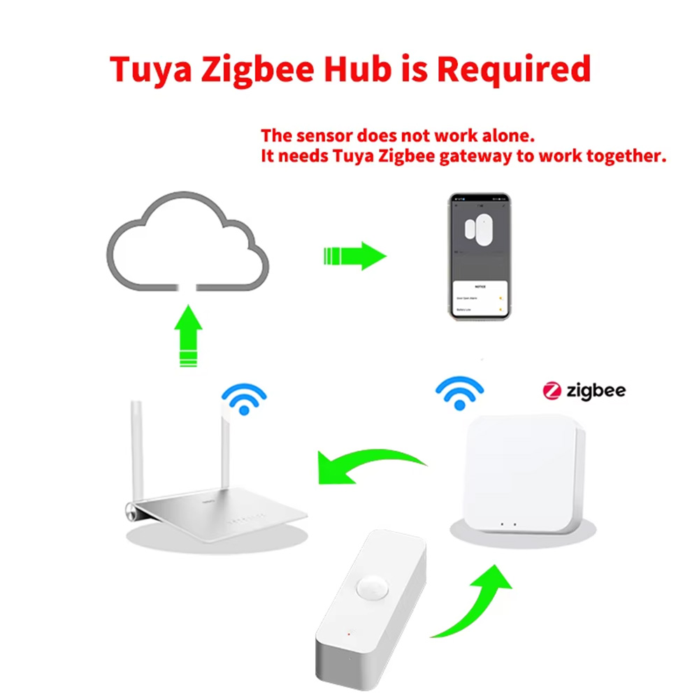 مستشعر حركة ذكي بتقنية PIR وWi - مراجعة Smart Home Wiz وسعره