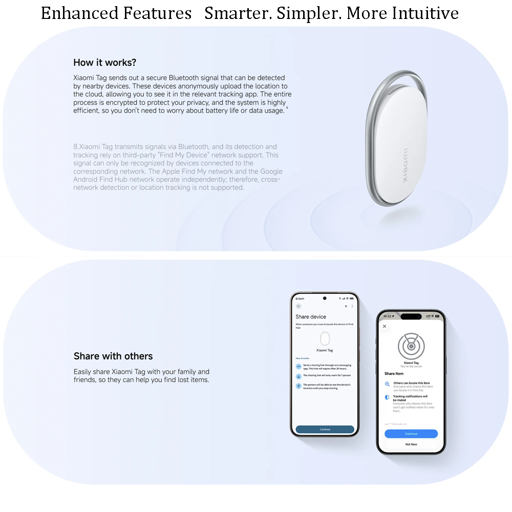 جهاز تتبع شاومي المضاد للضياع  - مراجعة Smart Home Hub 2 وسعره
