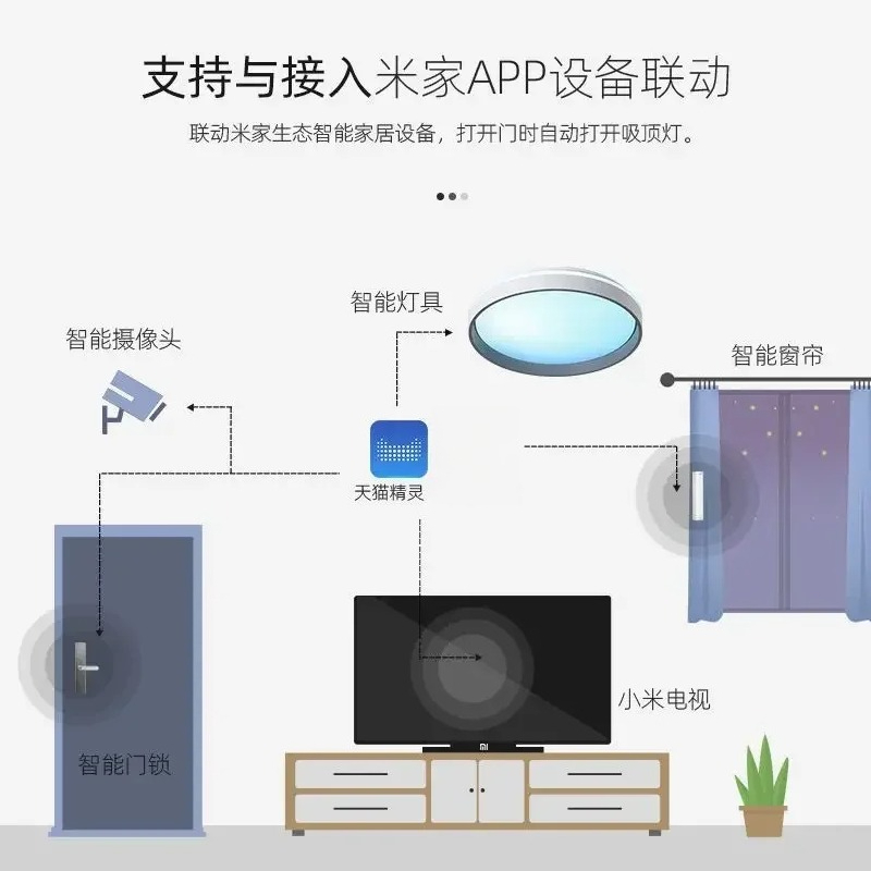 مصباح سقف ذكي يحاكي السماء: إض - مراجعة Smart Home Simulation وسعره